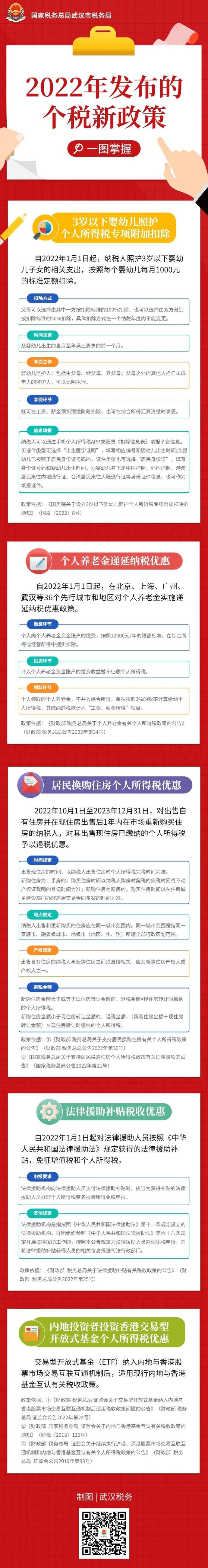 2022年發布的個稅新政策