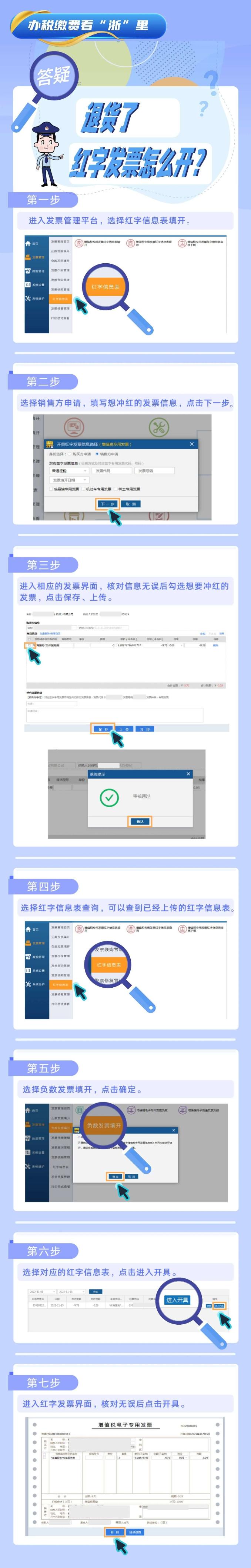 答疑！退貨了，紅字發票怎么開？