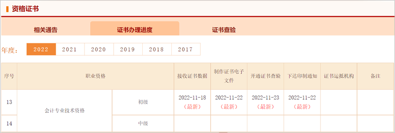 更新啦！2022年初級會計合格證書辦理進度更新 快來查看