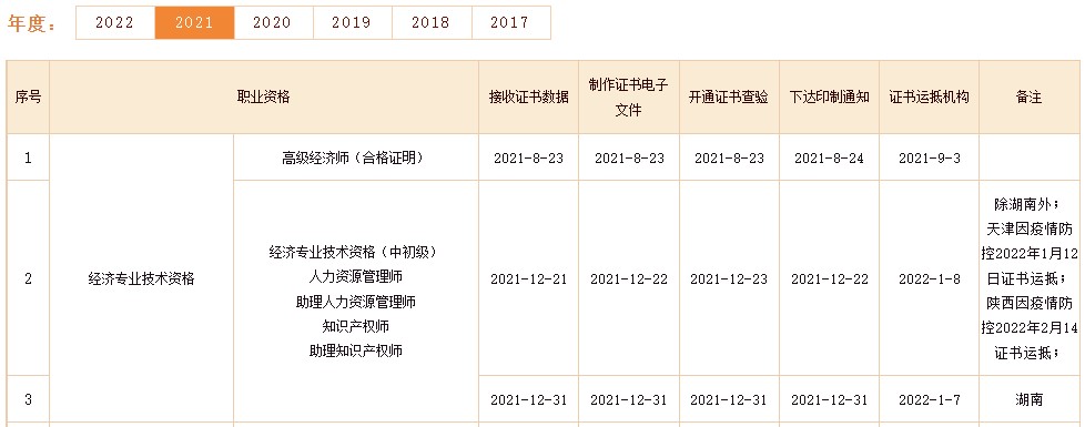 通過中級經濟師考試后多久拿證？