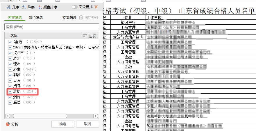 山東濰坊2022初中級經濟師成績合格人數
