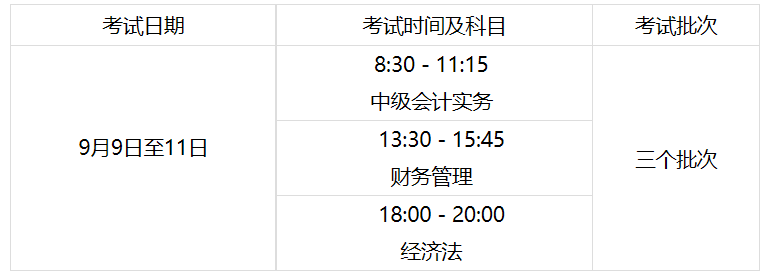 內蒙古2023年初級會計報名簡章公布！報名時間為...