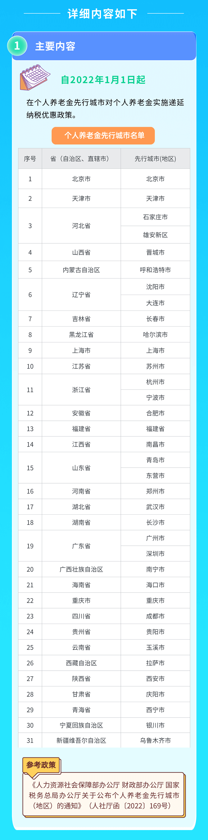 2022年發布的個人所得稅新政策大盤點（二）