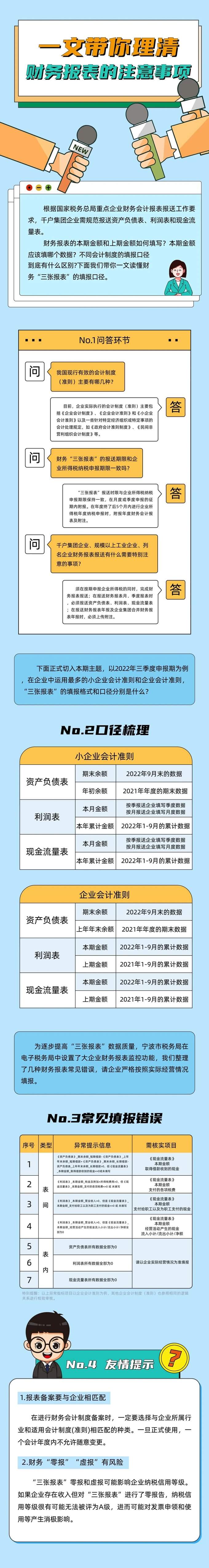 一文理清財務報表的注意事項