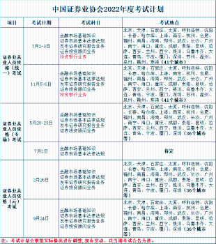 2023年證券從業考試計劃出了嗎