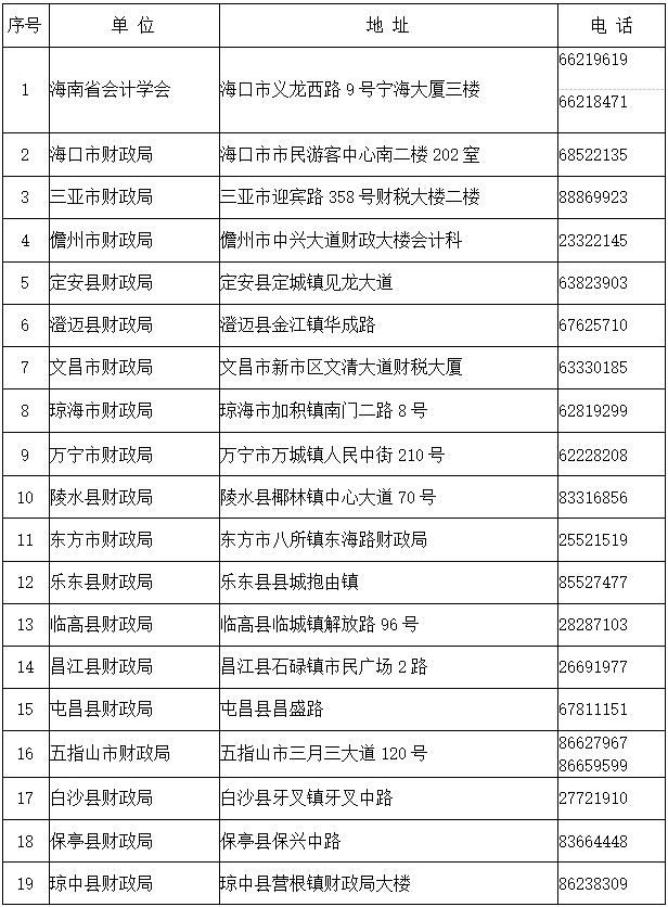 海南2022年初級會計資格證書領取通知