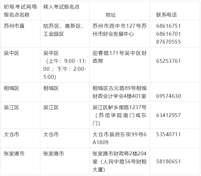 外省調(diào)入蘇州考區(qū)考生2022年初級(jí)會(huì)計(jì)證書(shū)領(lǐng)取公告