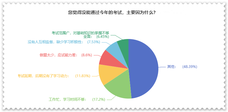 曝光！沒通過高級會計師考試原因都有哪些？