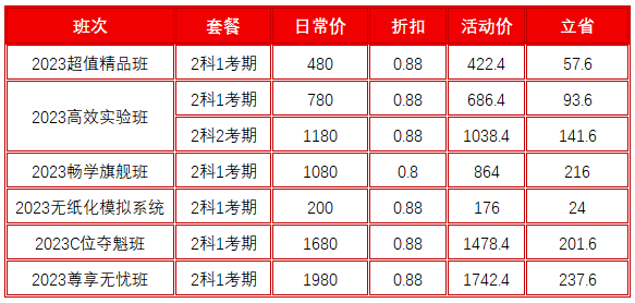 一文帶你了解！備考初級會計班次如何選擇？