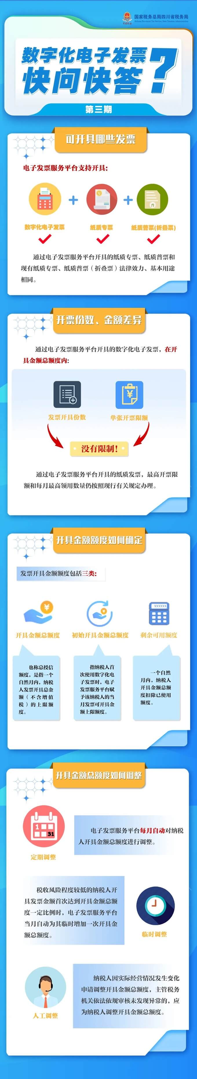可開具哪些發(fā)票？額度如何確定及調(diào)整？