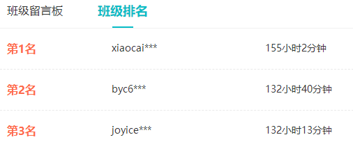 @2023年高會考生 捫心自問您的備考時間有多少？