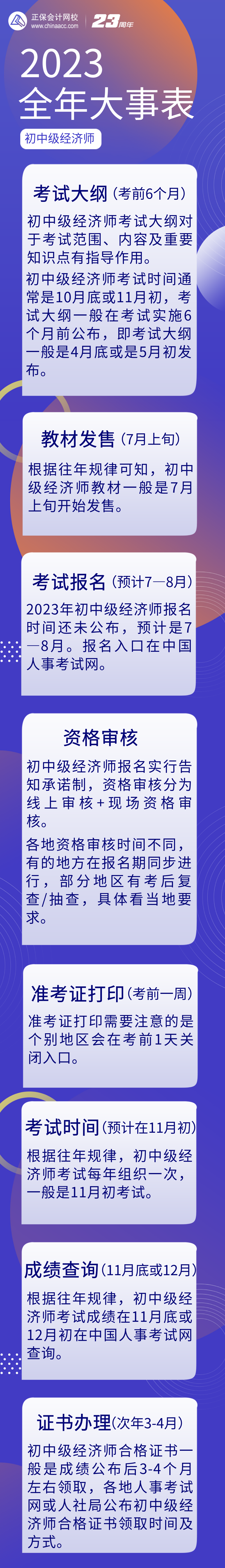初中級經濟師全年大事表