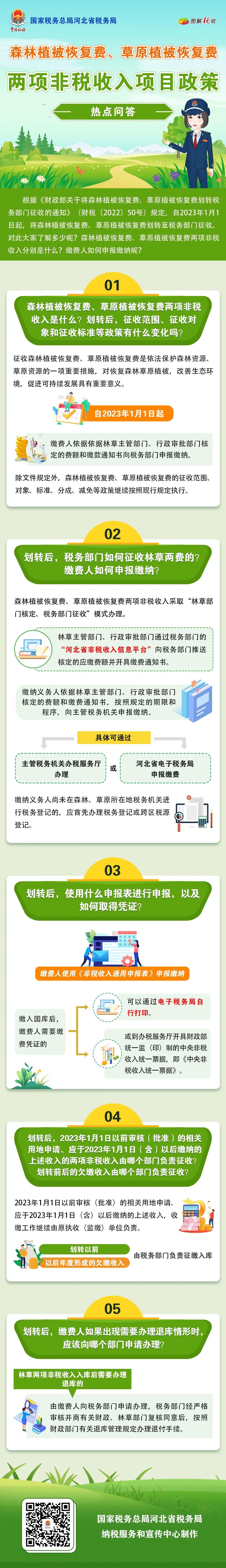 森林植被恢復(fù)費(fèi)、草原植被恢復(fù)費(fèi)兩項(xiàng)非稅收入項(xiàng)目政策