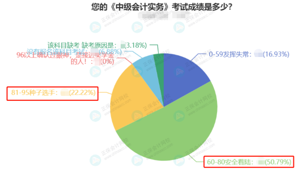 中級會計職稱考試難不難？有什么備考建議？