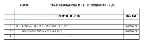 《企業所得稅申報事項目錄》