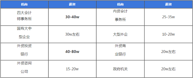 CPA零基礎？CPA小白？我來帶你快速入門
