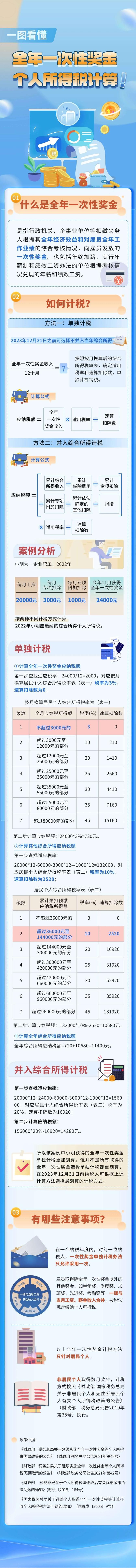 全年一次性獎金個人所得稅計(jì)算