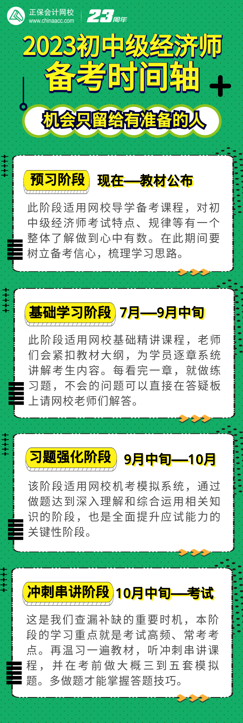 2023初中級經(jīng)濟(jì)師備考時間軸 機(jī)會只留給有準(zhǔn)備的人！