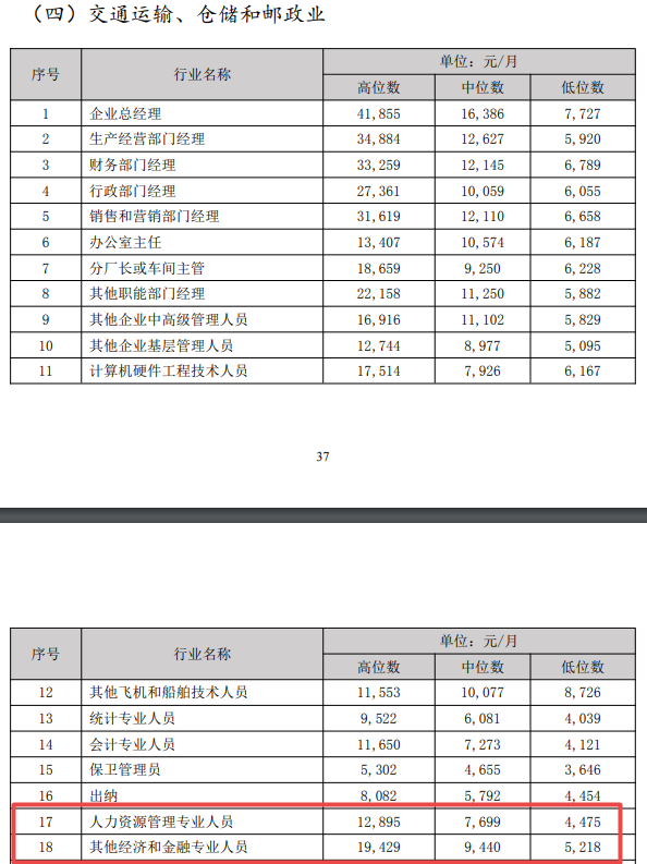 經濟師薪資1