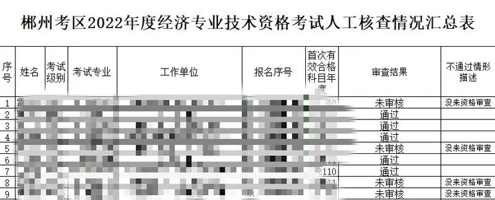 多地初中級經濟師復核結果公示，結果顯示未通過…… 