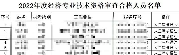 多地初中級經濟師復核結果公示，結果顯示未通過……