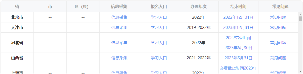報名中級職稱需要繼續教育滿幾年？