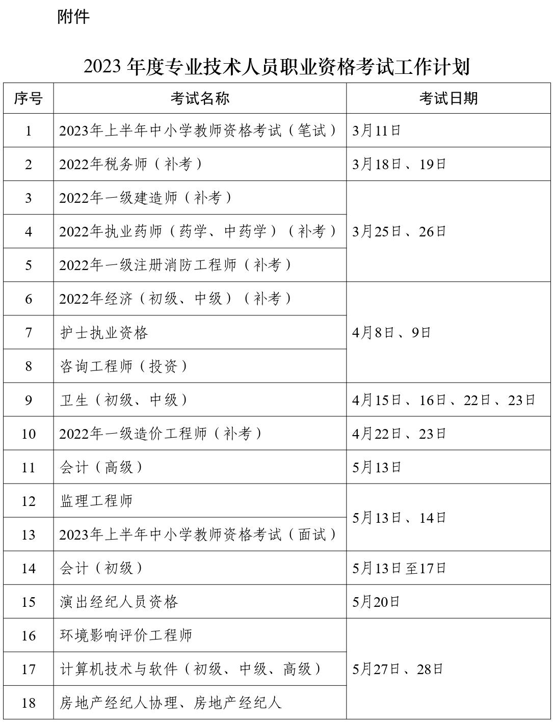 人力資源社會保障部辦公廳關于2023年度專業技術人員職業資格考試計劃及有關事項的通知