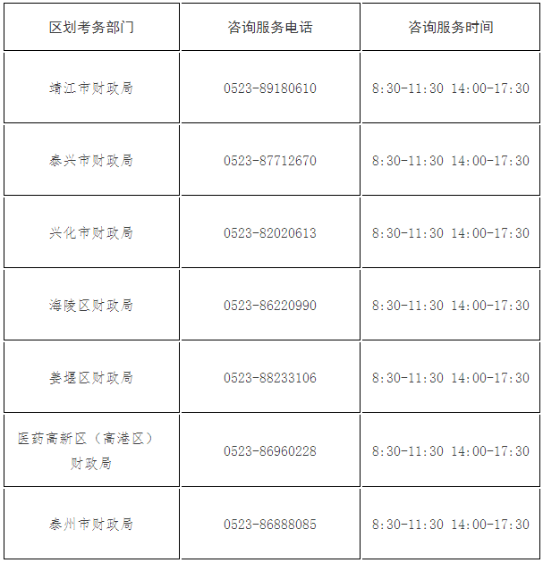 江蘇泰州發布2023年初級會計考試報名相關通知