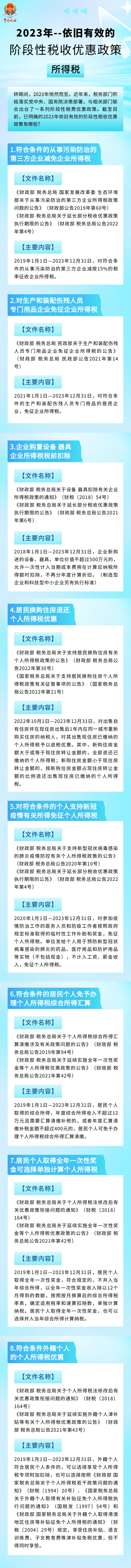 2023年依舊有效的階段性稅收優惠政策——所得稅 
