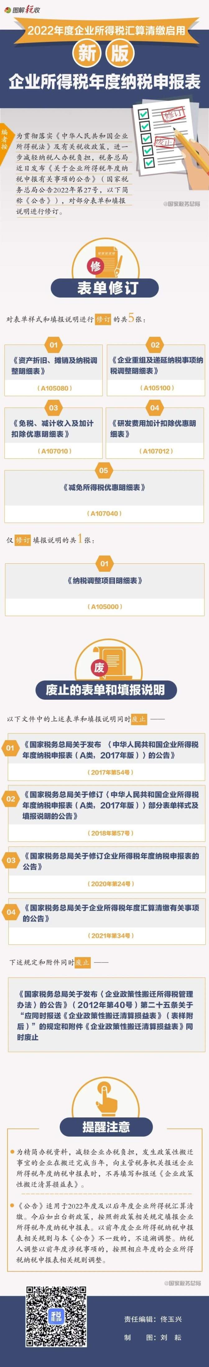 2022年度企業所得稅匯算清繳啟用新報表