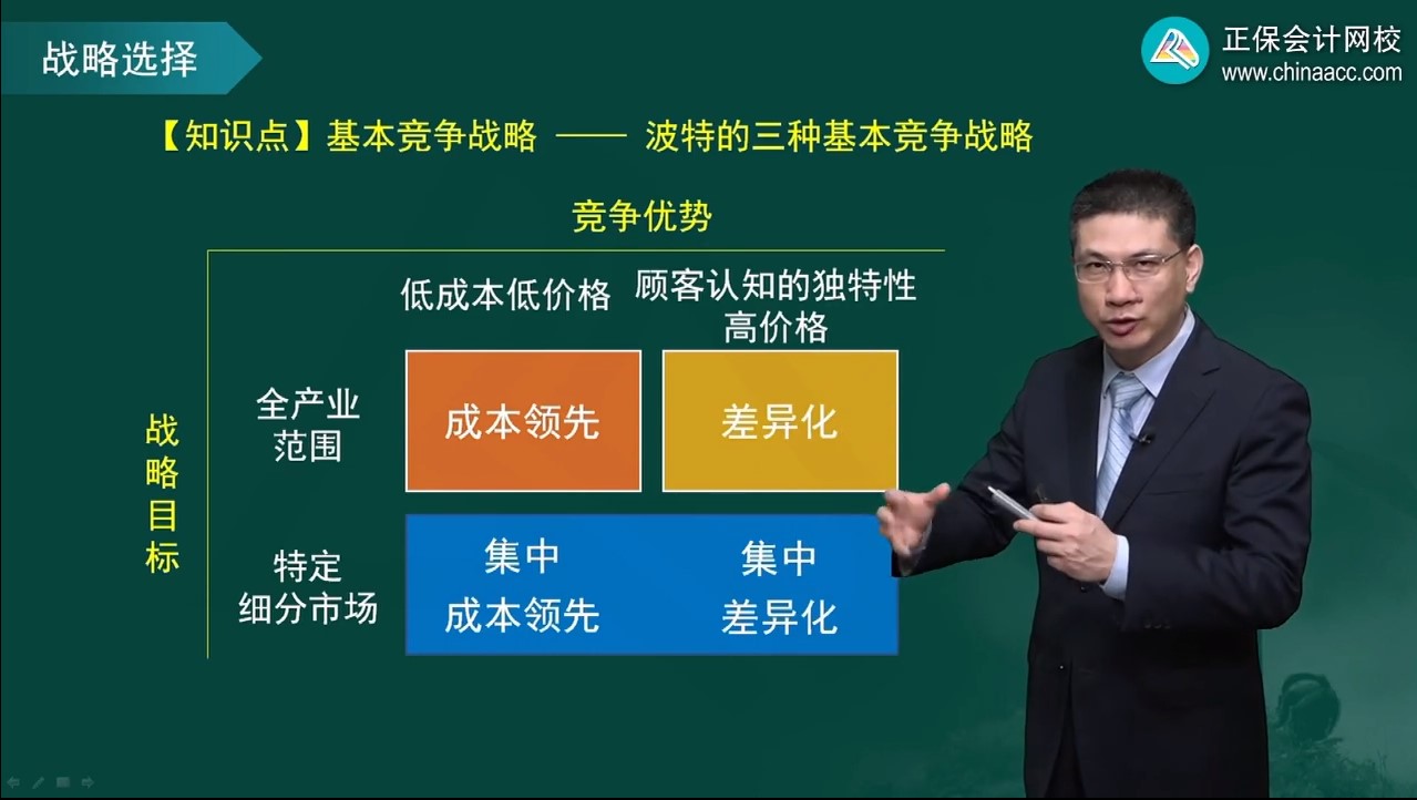 戰略1