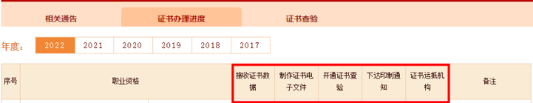 2022中級會計紙質證書來啦！