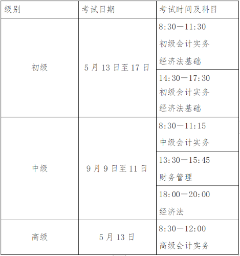 河南新鄉發布2023初級會計考試報名簡章