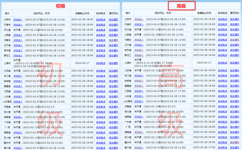 溫馨提示：報(bào)名2023高會(huì)考試千萬別進(jìn)錯(cuò)入口了！