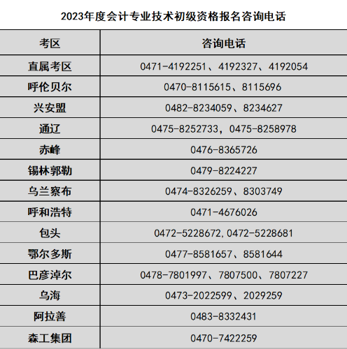 2023年度會(huì)計(jì)專業(yè)技術(shù)初級(jí)資格報(bào)名咨詢電話.png