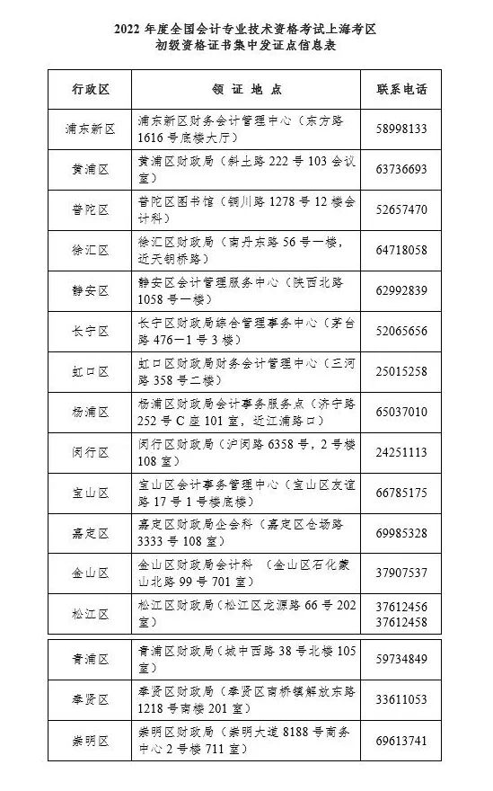 上海2022年度初級會計考生可以領(lǐng)取初級會計資格證書了！