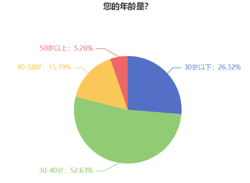 不同年齡段考生如何備考2024年中級會計考試？