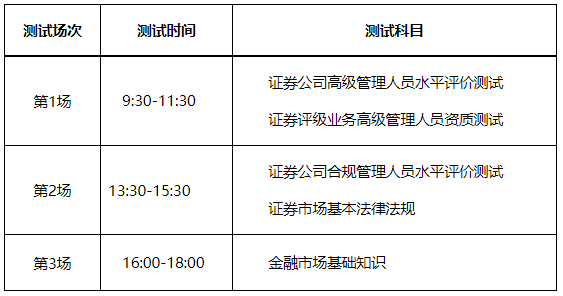 報名中！2023年2月證券行業(yè)專業(yè)人員水平評價預(yù)約測試！