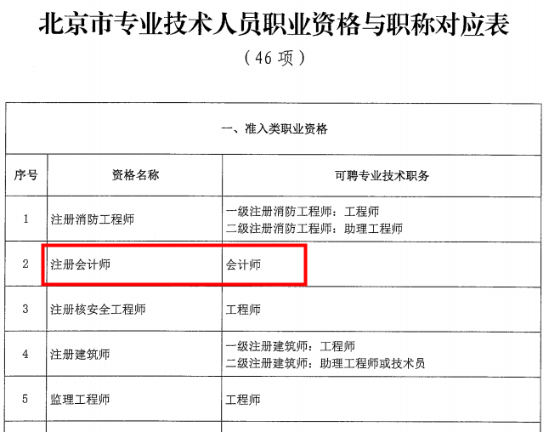 恭喜考中級會計的學(xué)員 這下你們可有福了！