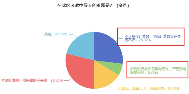 超實惠！初中級經濟師機考模擬系統6·18特惠 最低93一科！