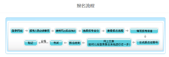天津2023年高級會計師考試可以現場報名嗎？
