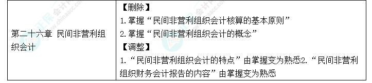 趕快碼住！2023年《中級會計實務》大綱新變化