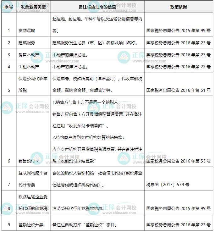 企業所得稅匯算清繳關注！開具發票填寫規定及填寫不規范的稅務風險