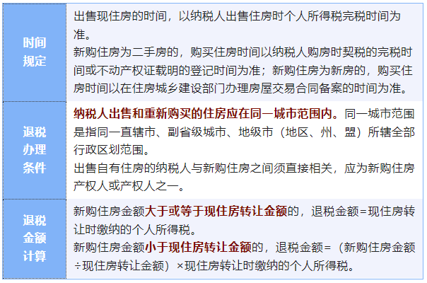 居民換購住房個人所得稅優惠