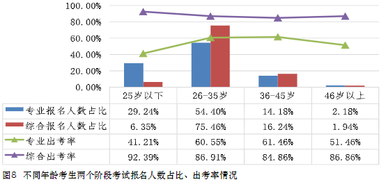 大齡考生可以考注會嗎？如何備考才高效？