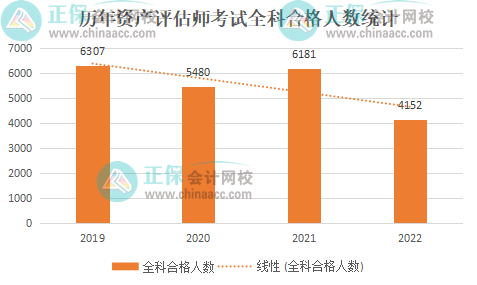到底要不要報名資產評估師？你還在猶豫嗎？