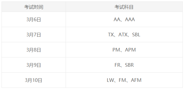 2023年ACCA3月考季考試時(shí)間是？