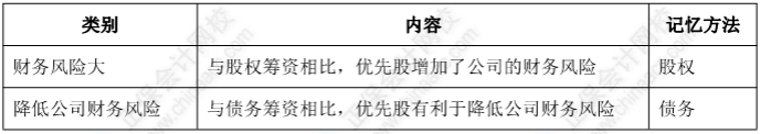 【考點對對碰】財管易錯易混點：優先股的特點