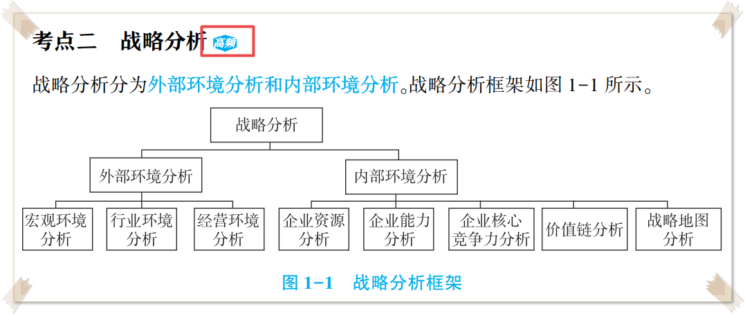 2023高會《應試指南》這些暖心小細節