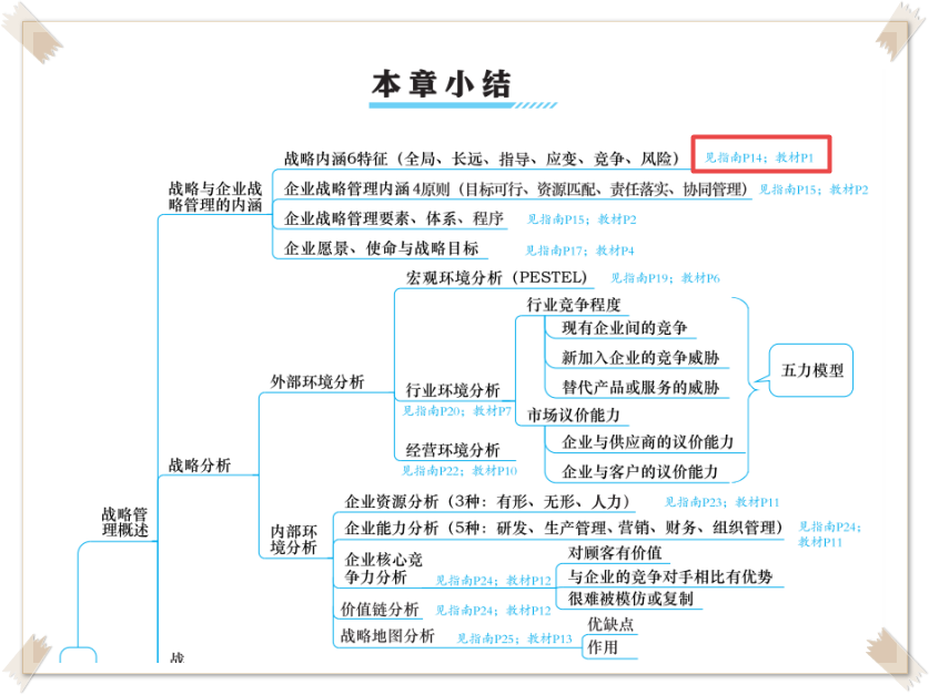 2023高會《應試指南》這些暖心小細節